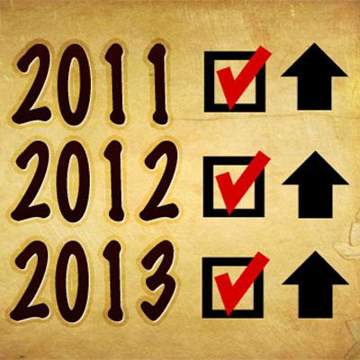 Annual Checkup
